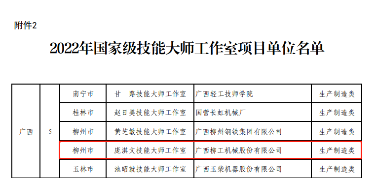 喜訊！柳工再添國家級技能大師工作室